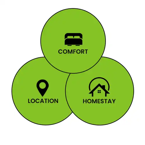 Best Service Apartment in Nashik
